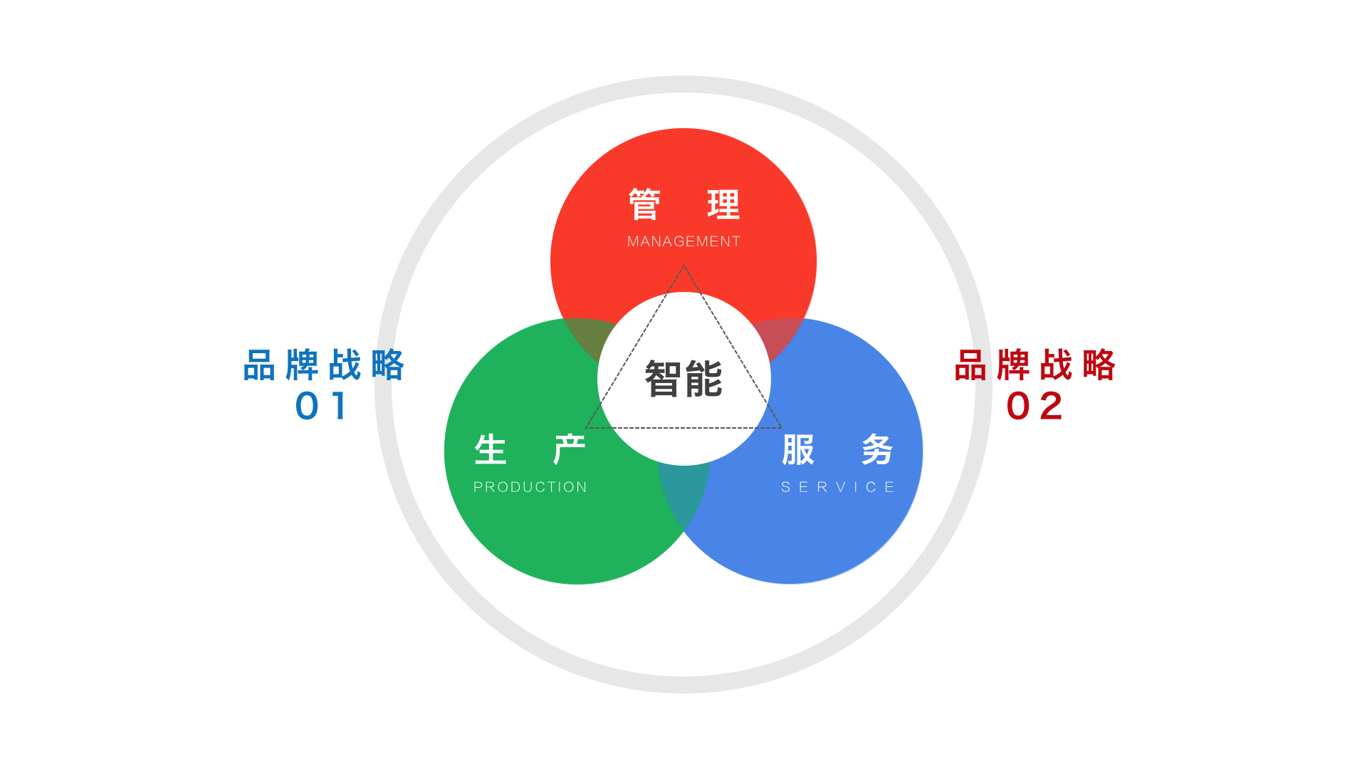 智能制造 技術驅動與中國戰略下的產業變革與品牌管理新范式