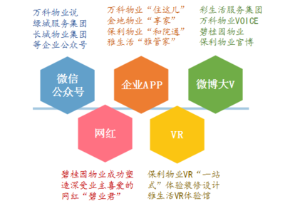 品牌物業(yè)如何賦能房產(chǎn)增值 專業(yè)管理的價值體現(xiàn)