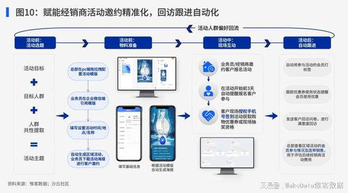拉通子品牌統(tǒng)一管理，建設私域會員運營能力