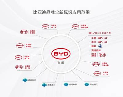 比亞迪品牌新升級 集團與汽車品牌標識全面煥新與品牌管理優化