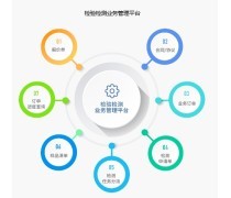 產品庫中的品牌管理體系 構建數字化資產的核心支柱