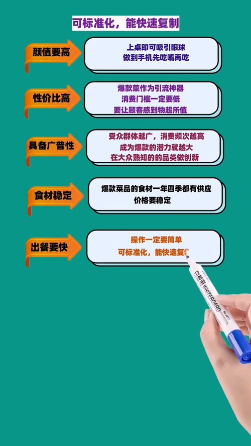 餐廳打造招牌菜的六個核心關鍵