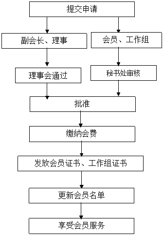 中國電子工業標準化技術協會信息技術服務分會的價值與展望