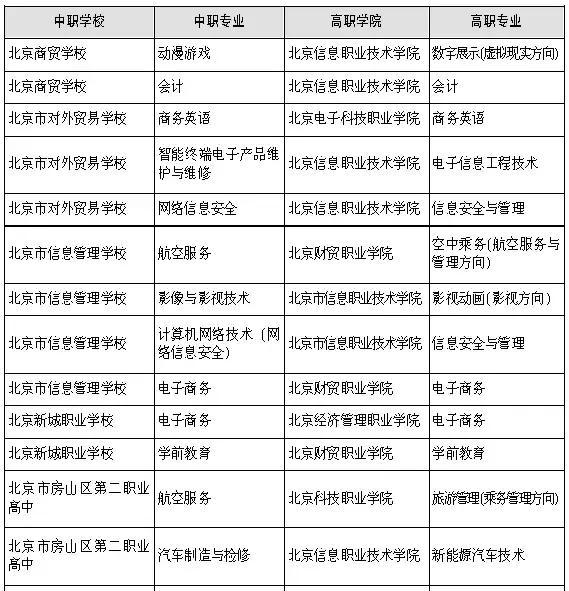 2018北京中考的N條升學途徑，看看哪種方式最適合孩子？